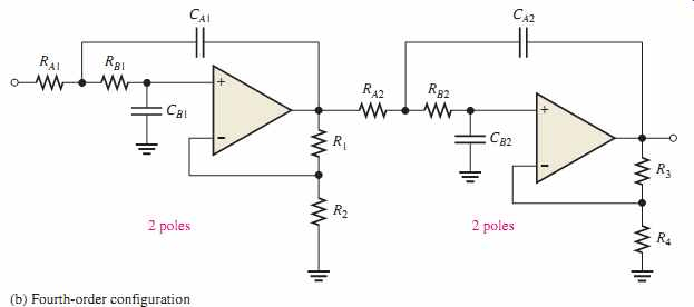 第四排序 - 活跃 - 流过滤 - 配置