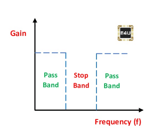 陷波滤波器的频率响应