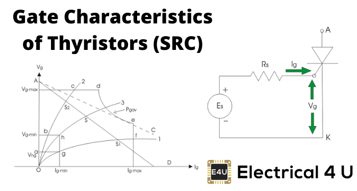 可控硅栅特性(src)