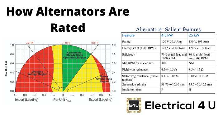 交流发电机如何额定