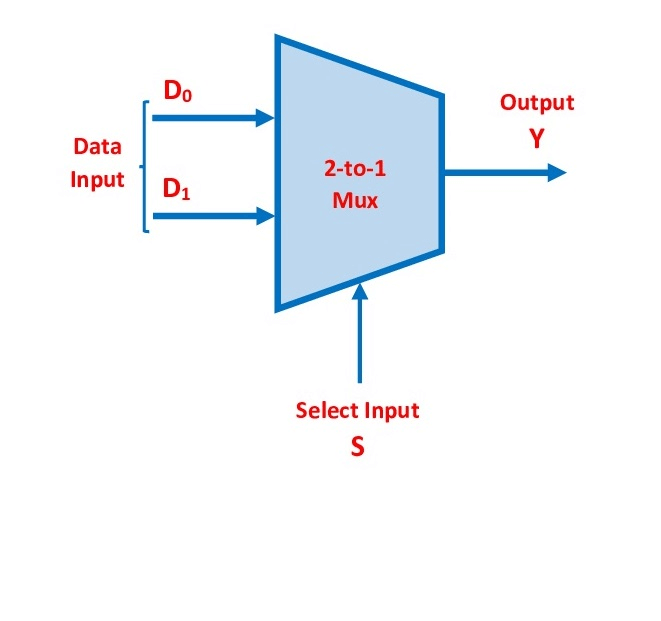 逻辑符号2到1多路复用器4
