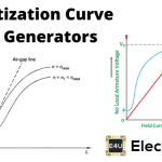 直流发电机磁化曲线