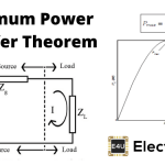最大功率传递定理