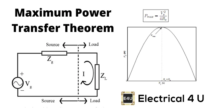 最大功率传输定理