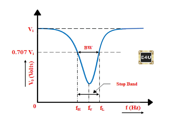 陷波滤波器的特点