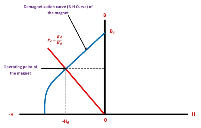 渗透系数曲线GydF4y2Ba