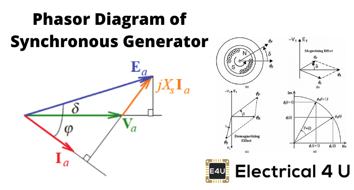 同步发电机相量图