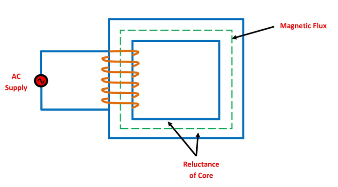 不情愿的变压器