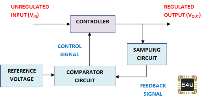 系列电压调节器