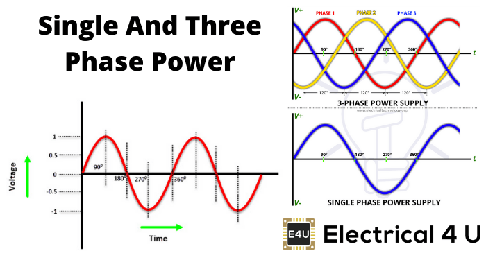 单相和三相电源