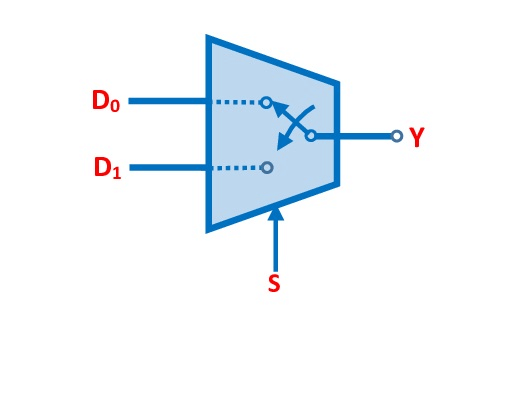 开关类比2到1多路复用器1