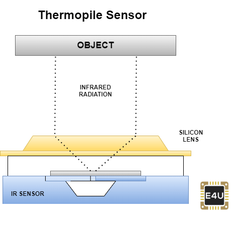 热电堆传感器的结构
