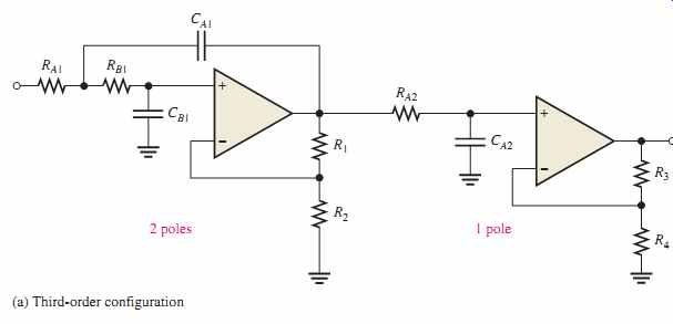 三阶 - 主动 - 低通滤波器 - 配置