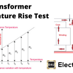 变压器的温度升高试验