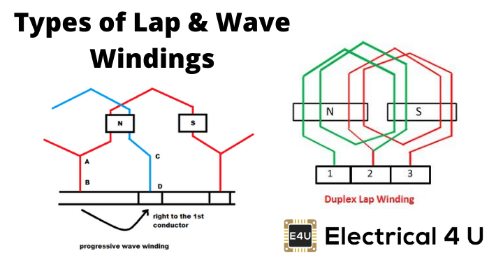 搭波绕组的类型