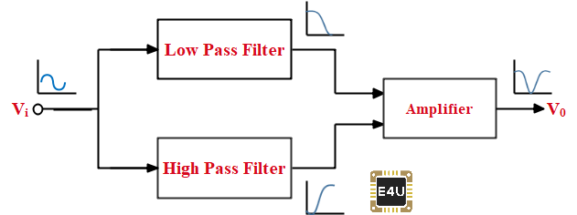 典型陷波滤波器配置