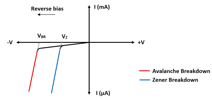 雪崩二极管的vi特征