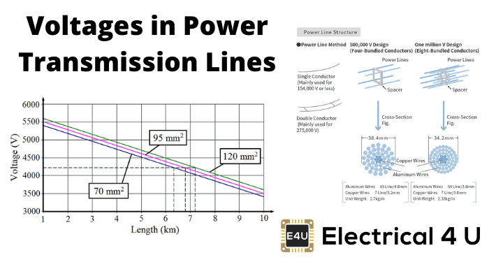电力传输线的电压