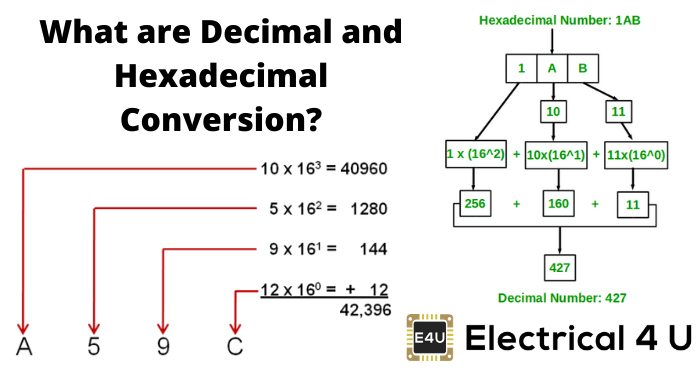 什么是十进制和十六进制转换