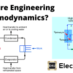 工程热力学:基础与原理