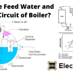 锅炉送水和蒸汽电路
