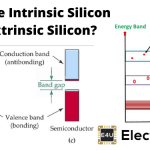 内禀硅和外禀硅