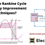 朗肯循环效率改进技术