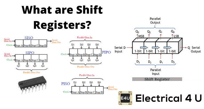 什么是移位寄存器