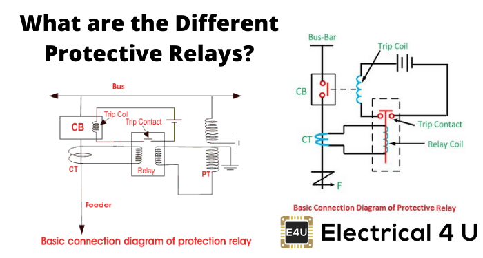 有哪些不同的保护继电器