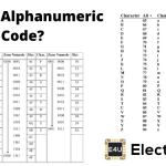 字母数字码| ASCII码| EBCDIC码| UNICODE码