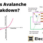 什么是雪崩崩溃?