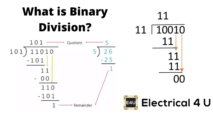 什么是二进制除法