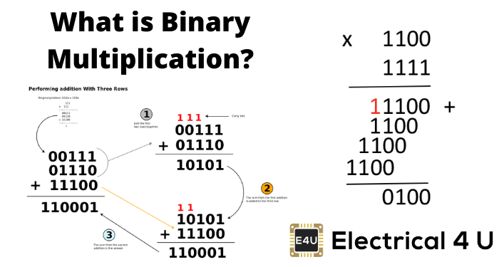 什么是二进制乘法