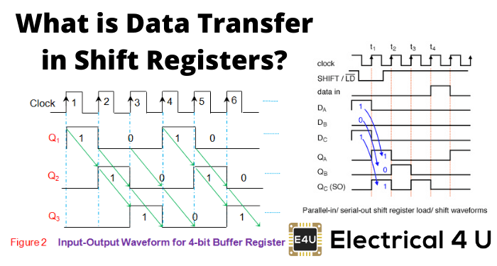 移位寄存器中的数据传输是什么