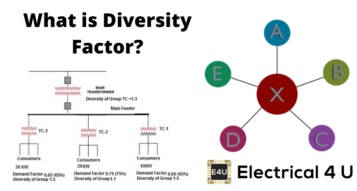 什么是多样性因素