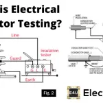 电绝缘子测试|绝缘体失败的原因