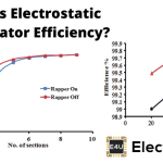 静电除尘器效率