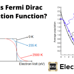 费米狄拉克分布函数