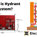 用于电厂防火的消防栓系统