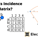 什么是发病率矩阵？