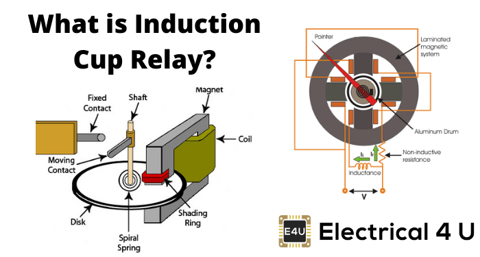 什么是感应杯继电器