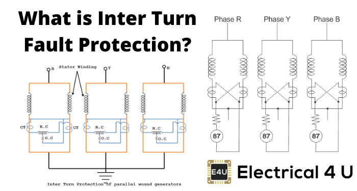 什么是匝间故障保护