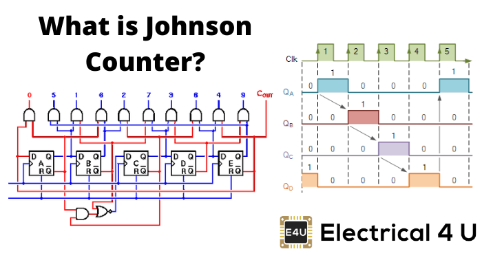 什么是约翰逊柜台