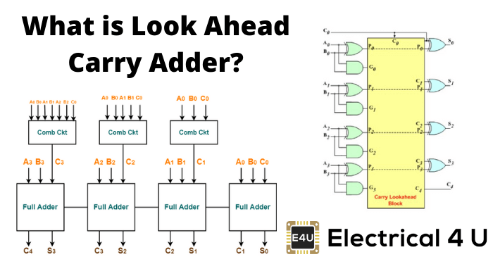 什么是未来的携带加法器