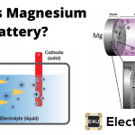 镁电池|镁电池化学结构