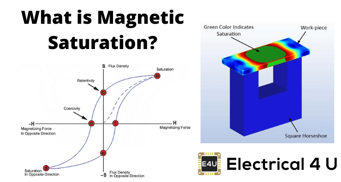 什么是磁饱和度