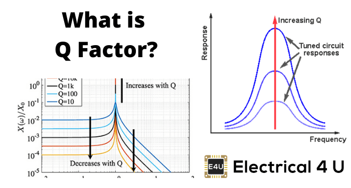 Q因素:是什么?(你如何衡量它?)