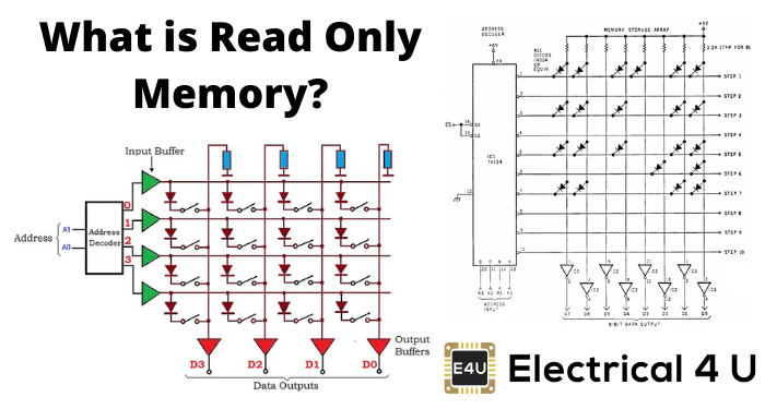 什么是只读记忆