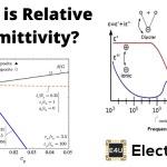 介电常数和相对介电常数或介电常数