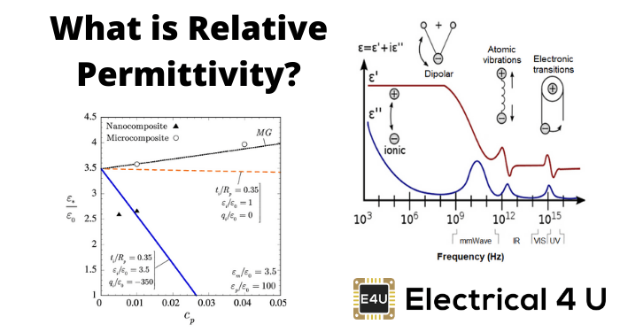 什么是相对介电常数